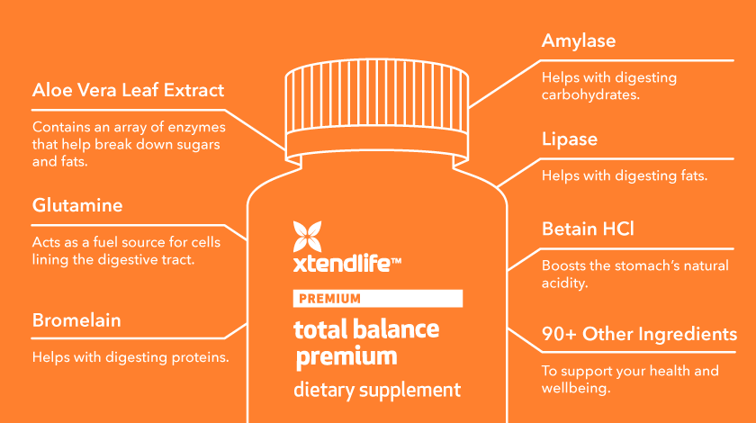 Total Balance Immunity Blend