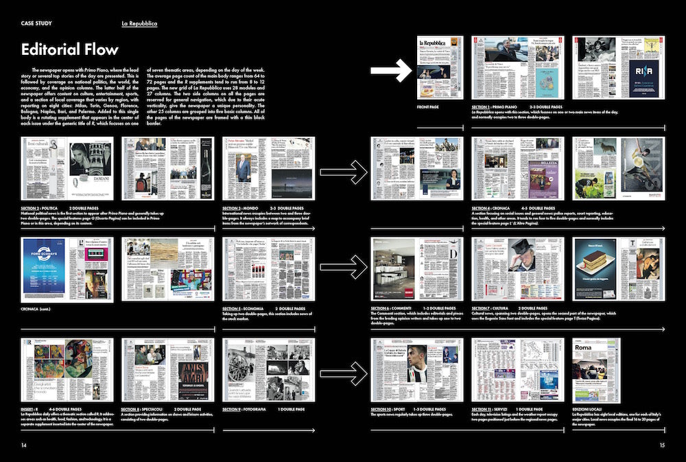 A spread taken from our new book Newspaper Design, co-edited by Javier Errea