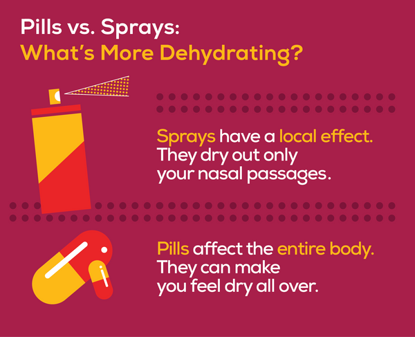 Sprays have a local effect, drying out only your passages. Pills dehydrate the entire body.