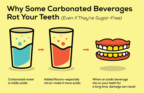 Carbonated beverages with citrus flavors are more acidic, and therefore more likely to cause damage if left on the teeth for a long time.