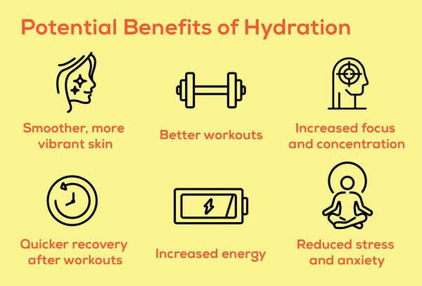 Proper hydration can be helpful for smoother skin, better strength and performance, increased focus and attention, faster workout recovery, increased energy, and reduced stress and anxiety.