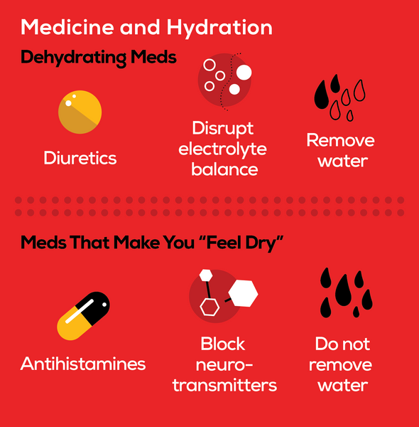 Diuretics remove water from the body, and therefore dehydrate you. Antihistamines may make you feel dried out, but do not actually dehydrate your body.