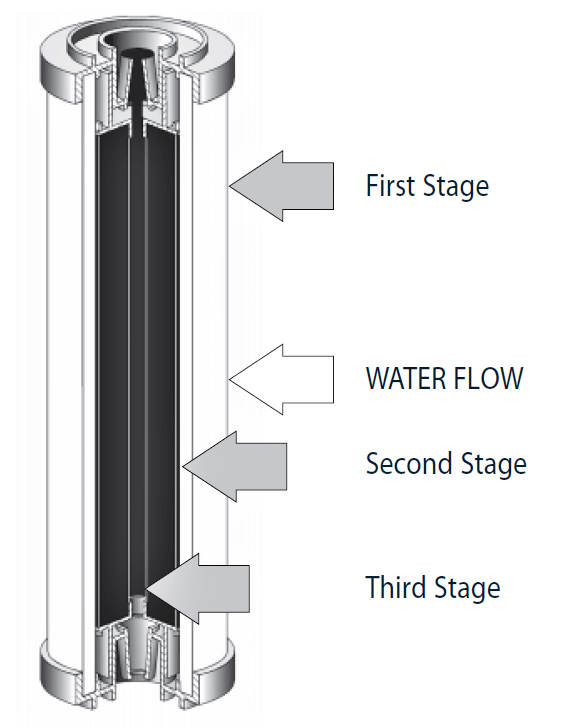 ceramic filter diagram