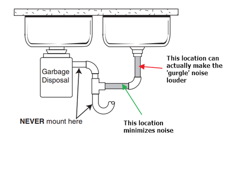 Reverse osmosis system noise