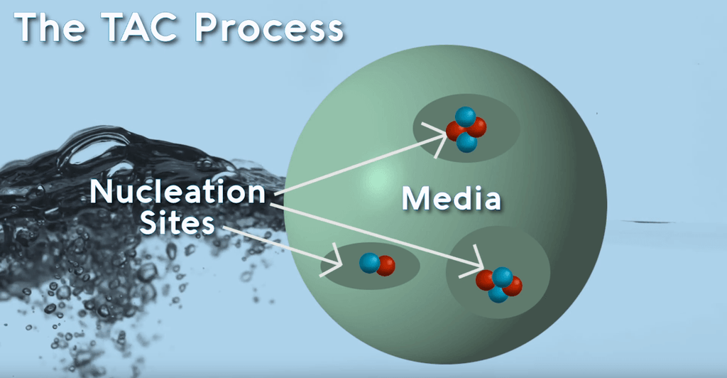 template-assisted crystallization (TAC) graphic