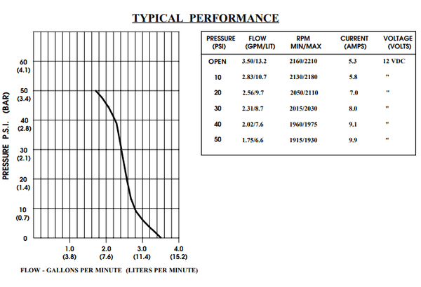 demand pump pressure curve