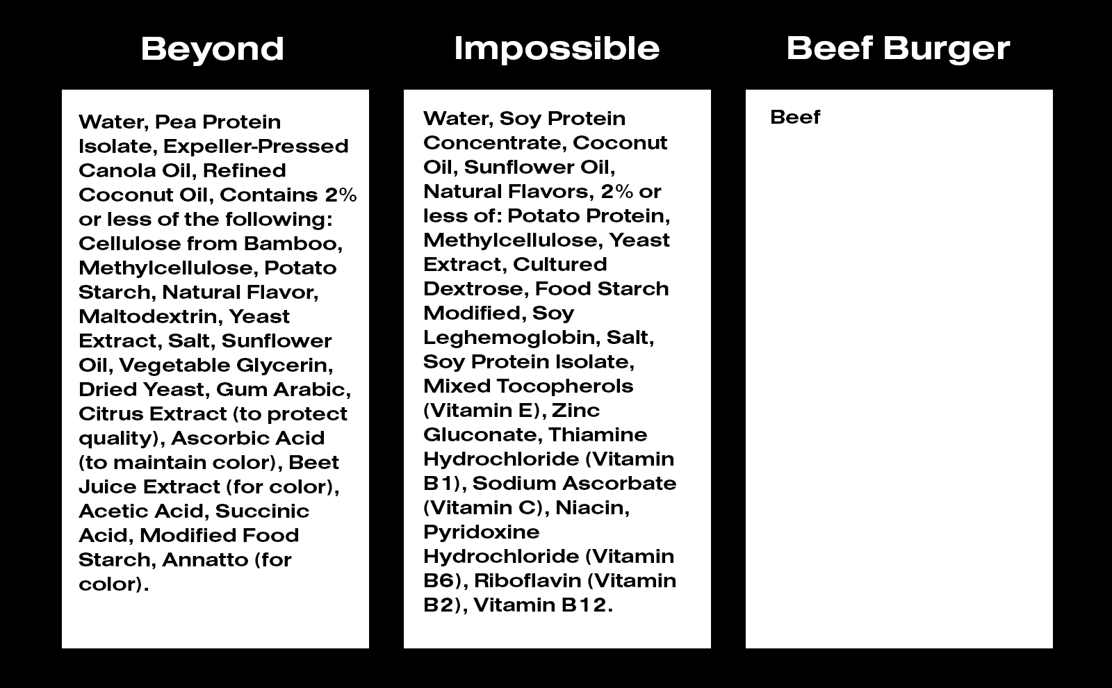 Side By Side Ingredient List