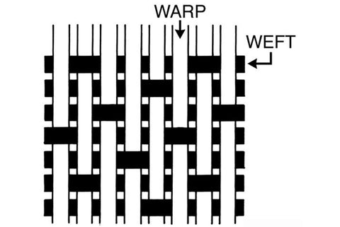 Satin Weave diagram