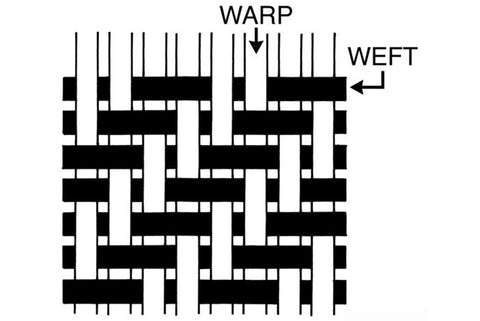 Twill Weave Diagram