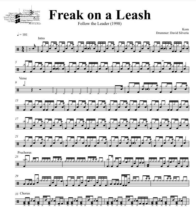 Freak on a Leash Korn Drum Sheet Music