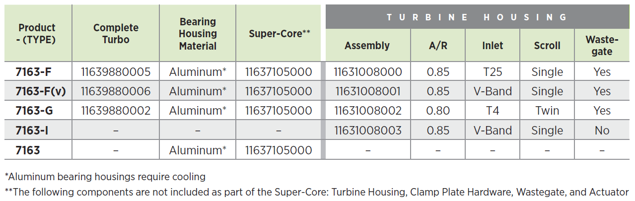 7163 Types