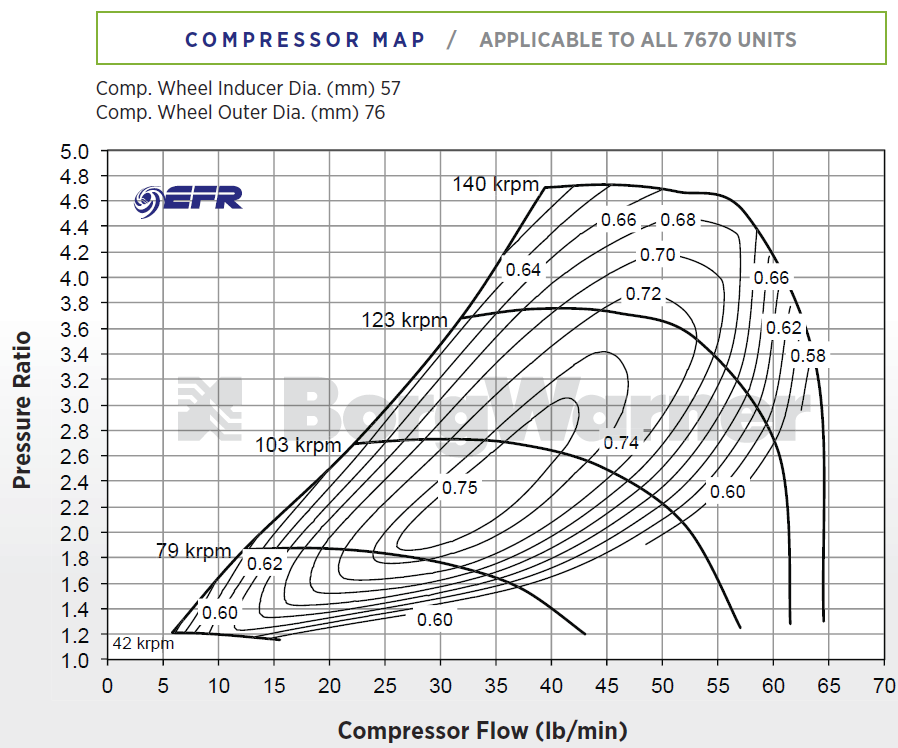 EFR 7670 Compressor MAP