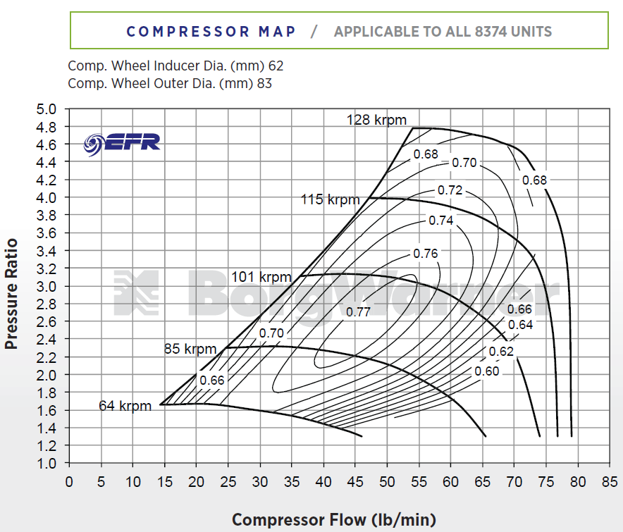 EFR 8374 Compressor MAPP