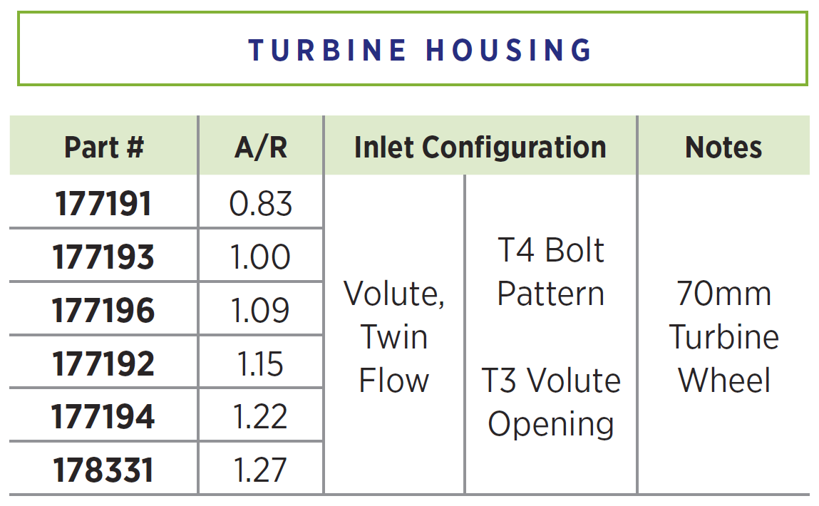 S200 Turbine Housings