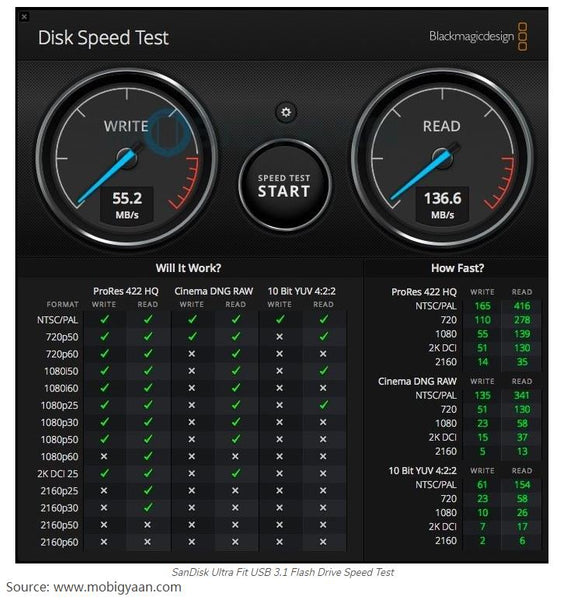 USB 3.1 Flash drive speed