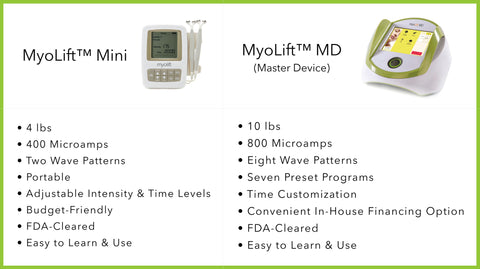 comparison chart myolift mini and md