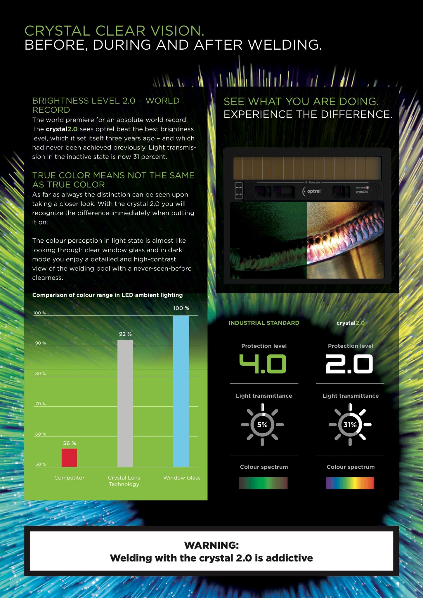 Optrel Crystal 2.0 lens performance