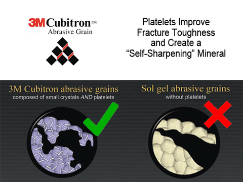 3M Ceramic Abrasive Advantages