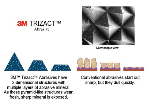 3M trizact Abrasive Advantages