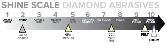 Shine Scale - Glass and Enamel Add On Kit