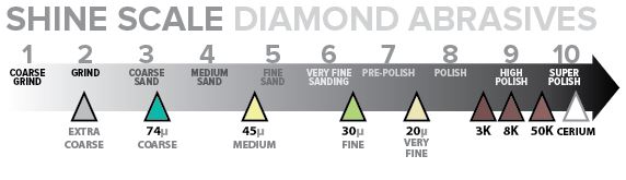 Shine Scale - Diamond Hard & Soft Stone Lapidary Kit