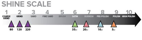 Shine Scale for Deluxe Abrasive Combo Kit