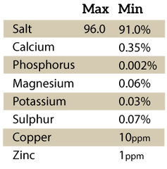 Redmond Rock Salt Mineral Analysis