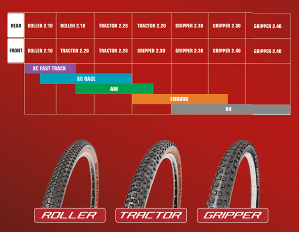 MSC Tires - Intuitive Range of bicycle tires