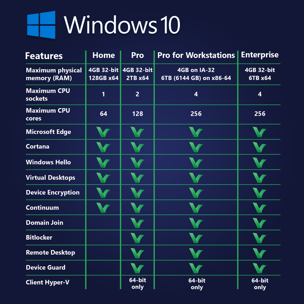 windows 10 pro vs enterprise key