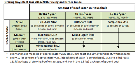 Beef Pricing Chart for 2015 2016
