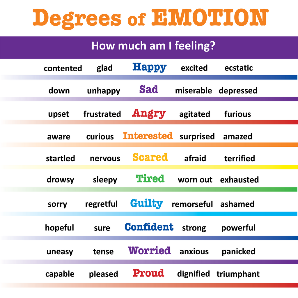 Degrees of Emotion Poster – Positive Learning Communities