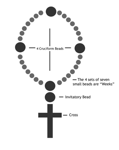Anglican Prayer Beads - Unspoken Elements