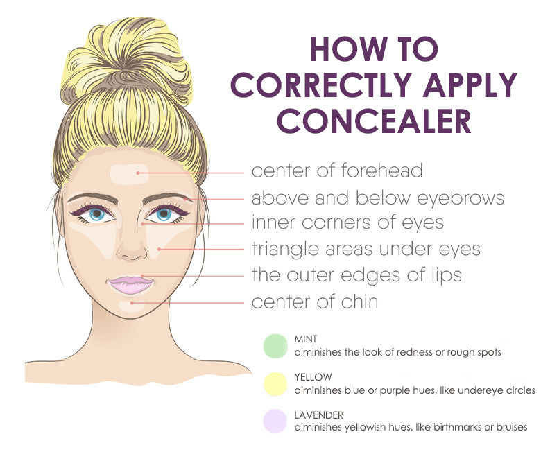 how to apply concealer infographic
