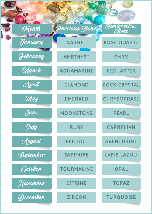 birth month precious and semiprecious stones