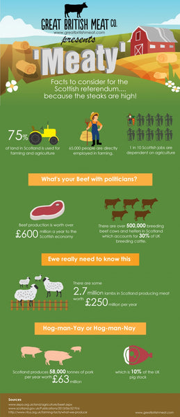 Scottish Meat Facts