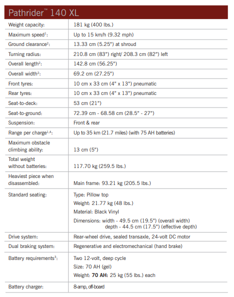 Pathrider 140XL Mobility Scooter Specifications