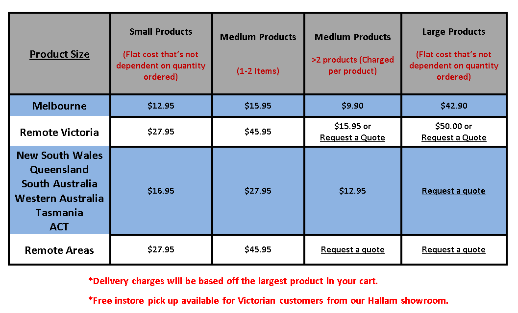 Delivery charges table