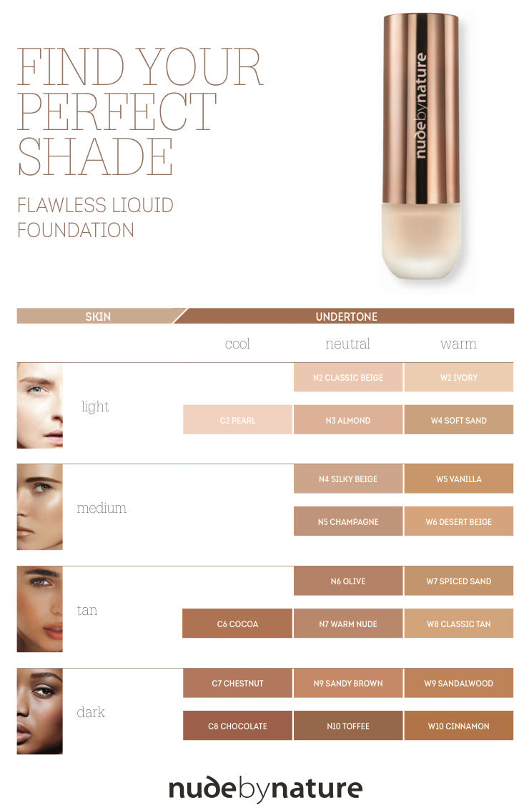 Flawless Foundation Shade Guide