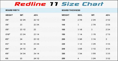 9' Stewart Redline 11 EPS - Urban Surf