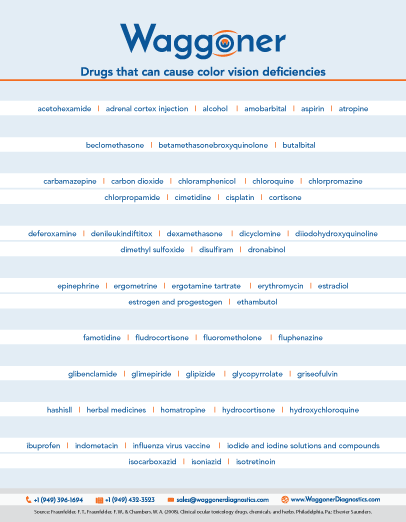 Ocular Toxicology