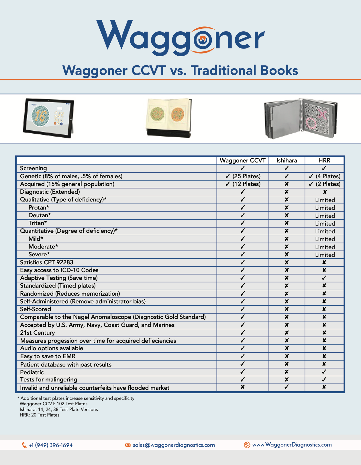 Waggoner CCVT Vs. Traditional Books