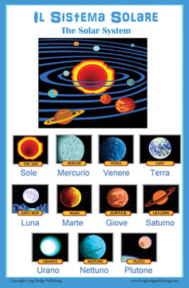 solar system chart poster