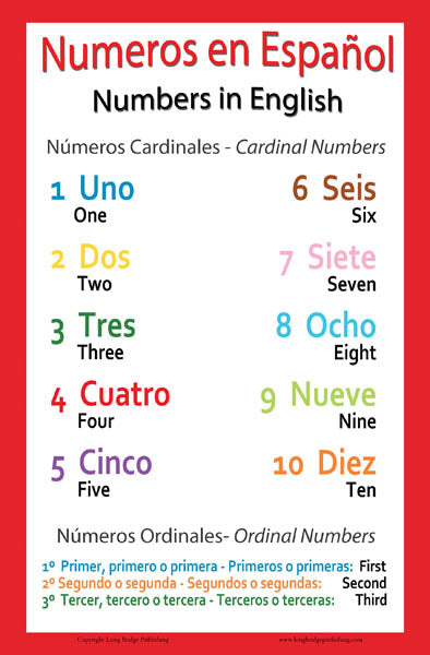 Spanish Language School Poster Numbers Wall Chart For