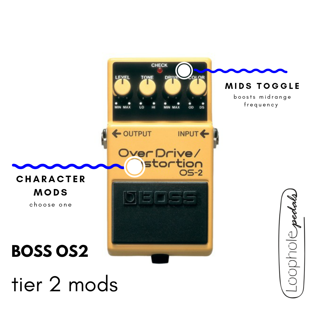 BOSS OS-2 MOD (Helena Guitar) - 器材