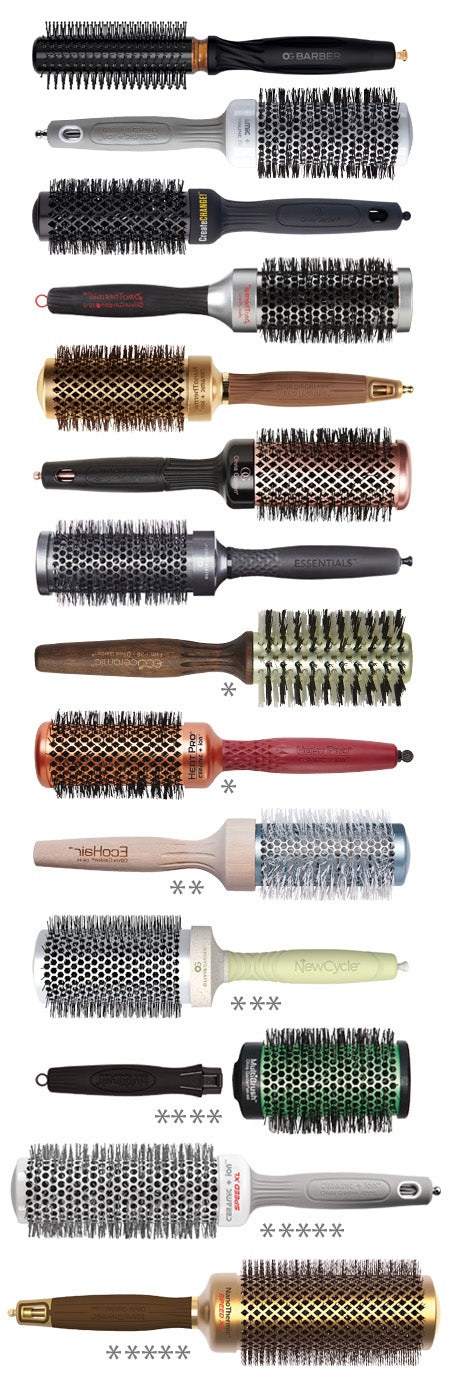 Hair Brush Selection Chart - Olivia Garden