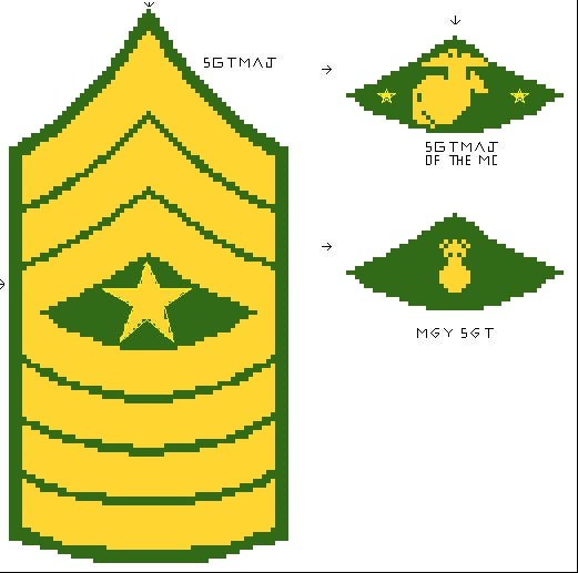 sergeant major of the marine corps insignia