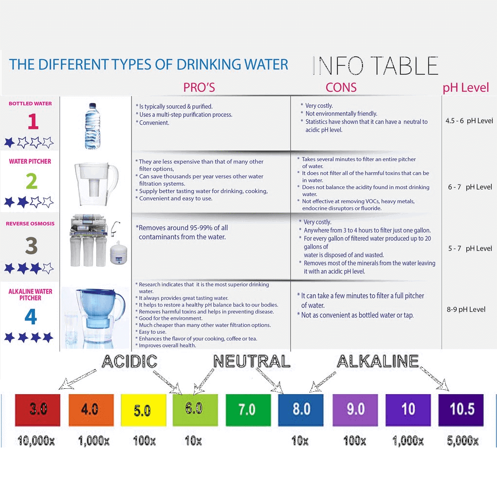 what's in tap water