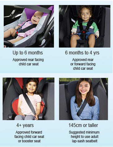 Carseat types