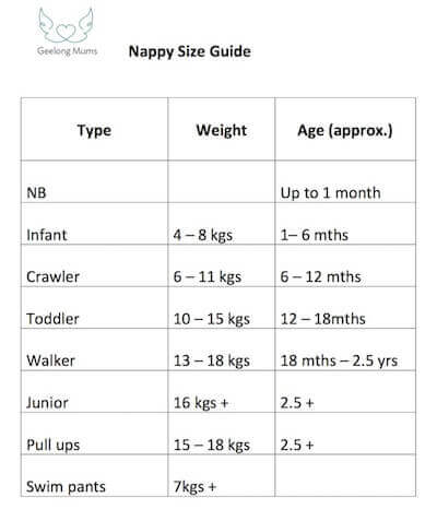 Nappy sizes