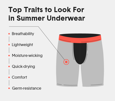 The Best Moisture-Wicking Underwear To Keep You Dry